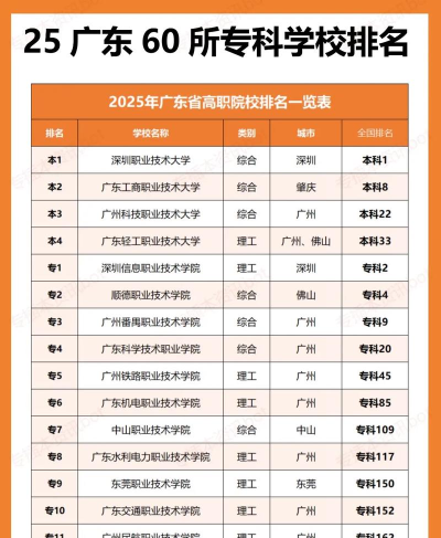 2025年广东各专业的排名 2025年广东各专业的排名