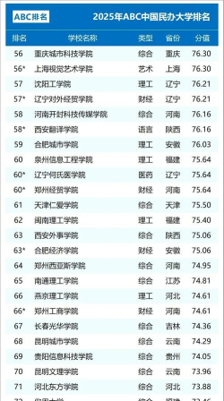 2025年民办本科热门专业排名 2025年民办本科热门专业排名