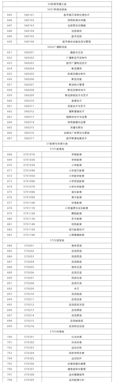 2025年教育专业大专排名 2025年教育专业大专排名
