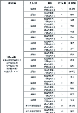 石家庄邮电的专业排名 石家庄邮电的专业排名