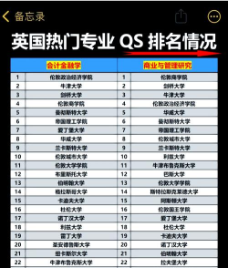 英语专业学科评估排名 英语专业学科评估排名
