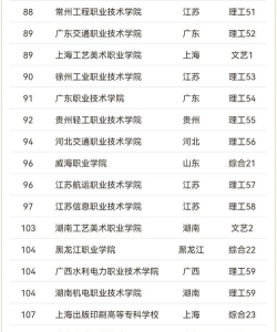 2025年高职院校采矿专业排名 2025年高职院校采矿专业排名