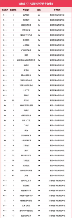 2025年沈阳专业技校排名推荐 2025年沈阳专业技校排名推荐