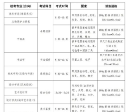 2025年央美最好专业排名 2025年央美最好专业排名
