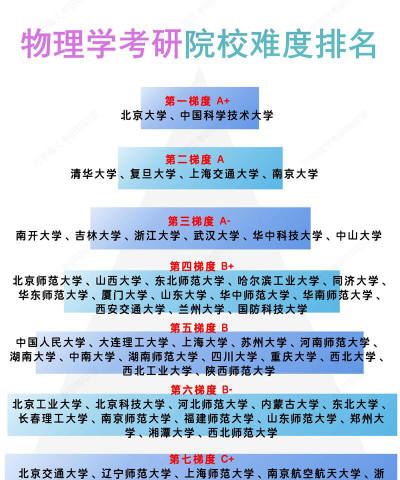 2025年粒子物理专业排名考研 2025年粒子物理专业排名考研