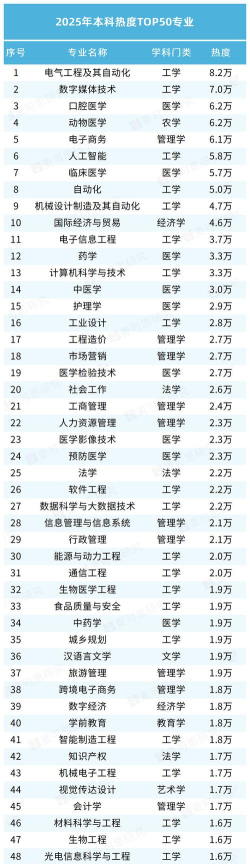 2025年本科院校排名大学专业 2025年本科院校排名大学专业