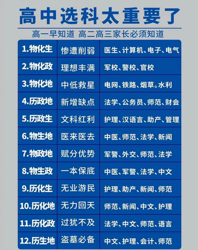 新高考学医一定要选化学吗 新高考学医一定要选化学吗