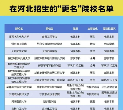 2025年河北高考院校专业排名 2025年河北高考院校专业排名