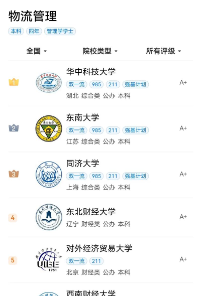 2024物流专业好的学校排名 2024物流专业好的学校排名