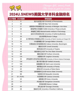 2024金融投资专业世界排名 2024金融投资专业世界排名