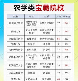 2025年工学农学考研专业排名 2025年工学农学考研专业排名