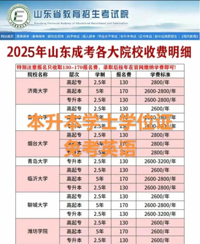 2025年山东专业学费排名最新 2025年山东专业学费排名最新