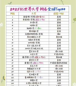 2025年国际学校选择专业排名 2025年国际学校选择专业排名