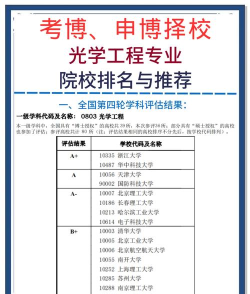 硕士光学专业排名学校 硕士光学专业排名学校