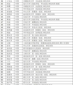 2024神经内科专业全国排名 2024神经内科专业全国排名