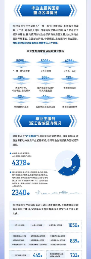 浙工大毕业出来好就业吗 浙工大毕业出来好就业吗