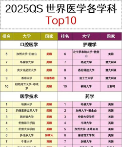 2025年西医结合类专业排名 2025年西医结合类专业排名