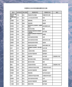 2025年化学考研热门专业排名 2025年化学考研热门专业排名