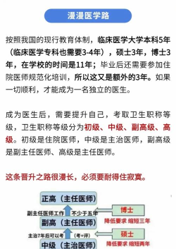 福建医学专业好就业吗 福建医学专业好就业吗
