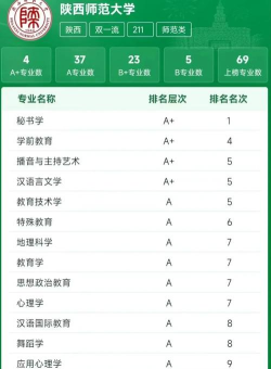 2024教育部数学专业排名 2024教育部数学专业排名