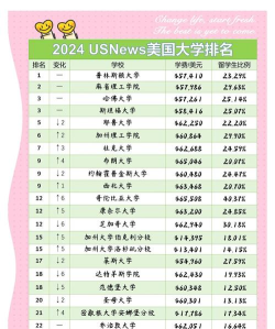 2024美国本科广告专业排名 2024美国本科广告专业排名