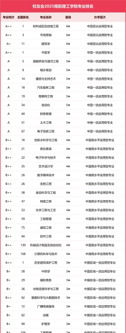 2025年南理工女生专业排名 2025年南理工女生专业排名