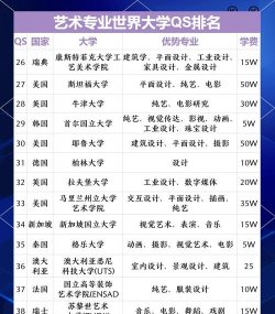 2025年中国油画专业院校排名 2025年中国油画专业院校排名