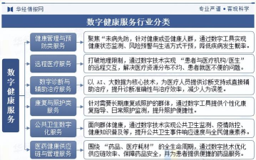 2025年健康行业就业专业排名 2025年健康行业就业专业排名