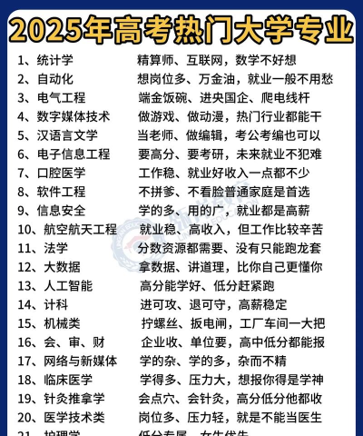 2025年汕尾大学推荐专业排名 2025年汕尾大学推荐专业排名