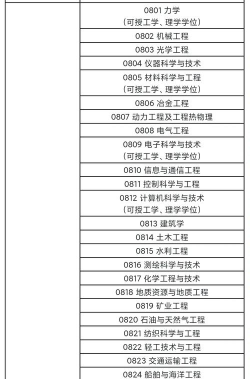 2025年哲学考研专业书目排名 2025年哲学考研专业书目排名