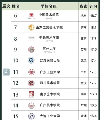 2024服装专业大学全国排名 2024服装专业大学全国排名