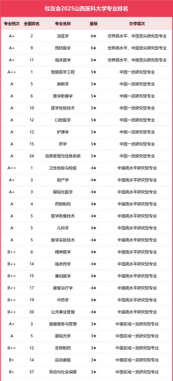 2025年大学专业法医系排名 2025年大学专业法医系排名