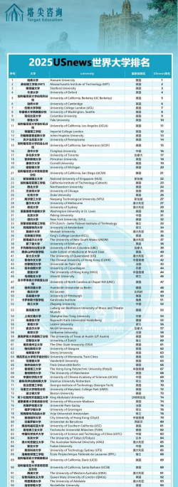 2025年大学专业好的排名 2025年大学专业好的排名