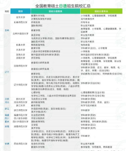 小语种专业招生高校排名 小语种专业招生高校排名