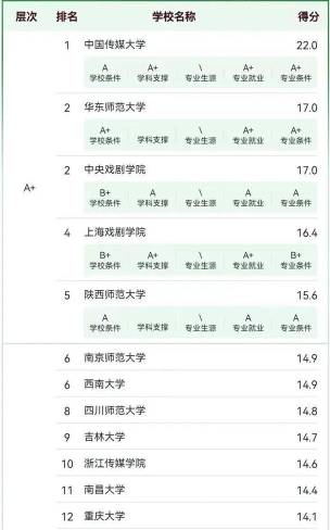 2024娱乐主持专业的学校排名 2024娱乐主持专业的学校排名