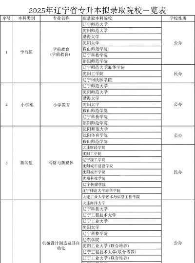 2025年沈阳专业类技校排名 2025年沈阳专业类技校排名
