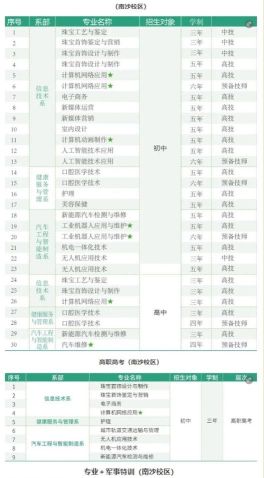 2025年技师学院专业等级排名 2025年技师学院专业等级排名