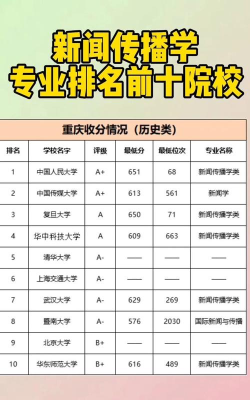 新闻联播专业排名大学 新闻联播专业排名大学