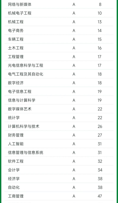北交大各专业评级排名 北交大各专业评级排名