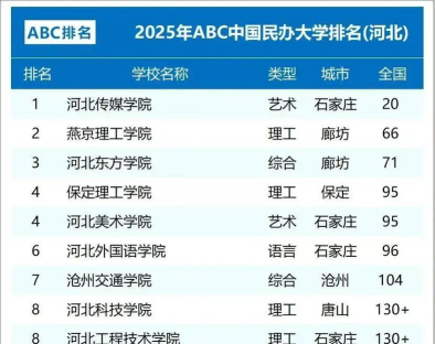 2025年临床专业河北排名大学 2025年临床专业河北排名大学