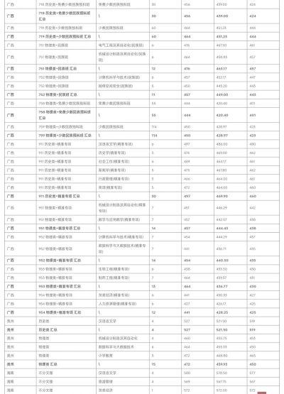 2024河池学院最好的专业排名 2024河池学院最好的专业排名