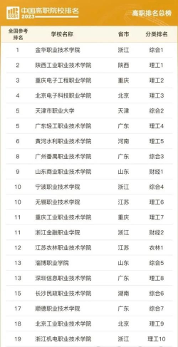 各大院校重点专业排名 各大院校重点专业排名