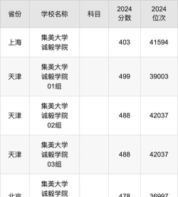 2024诚毅学院的专业排名 2024诚毅学院的专业排名