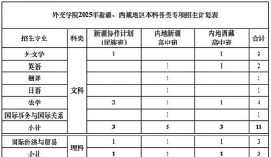 2025年外教学院专业排名 2025年外教学院专业排名