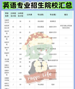 2025年安徽专升本优势专业排名 2025年安徽专升本优势专业排名