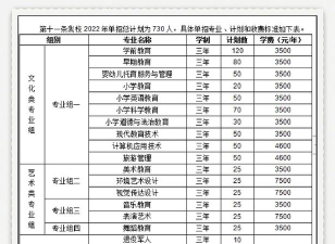 专科的幼儿师范好就业吗 专科的幼儿师范好就业吗