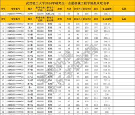 2025年武汉轻工考研专业排名 2025年武汉轻工考研专业排名