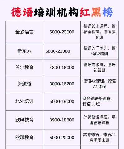 2025年专业德语培训机构排名 2025年专业德语培训机构排名