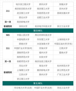 2025年建筑专业考研难度排名 2025年建筑专业考研难度排名
