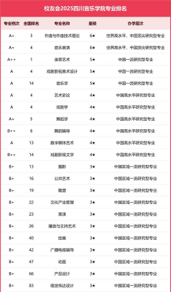 2025年音乐制作专业排名世界 2025年音乐制作专业排名世界